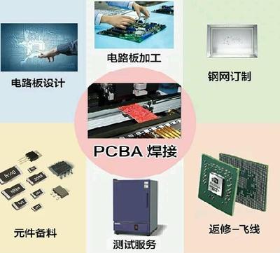 pcb电路板焊接 线材焊接|北京豪格北方电子技术有限公司 -